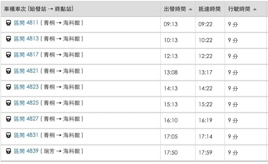 九份老街和十分的交通 - 自由行搭火车和巴士一日游行程 10 ruifang haikeguan